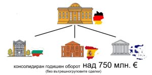 Консолидиран годишен оборот